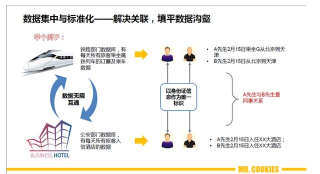 大多数人不知道的企业数据分析能力金字塔，你处在哪一级？大数据Leo的博客-