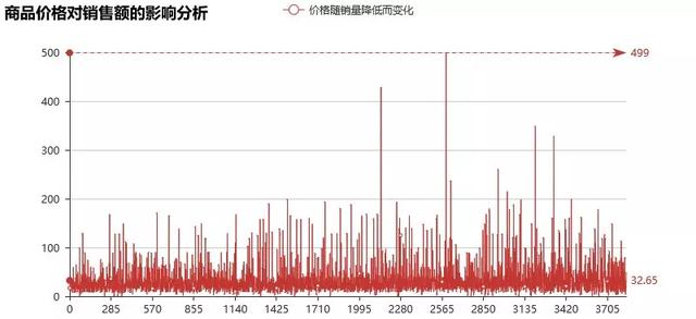 淘宝美食数据分析实战，三只松鼠居然这么强？