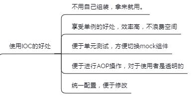 赶紧！Java大牛熬夜一周肝出的《Spring AOP/IOC源码笔记》java一入Java深似海-