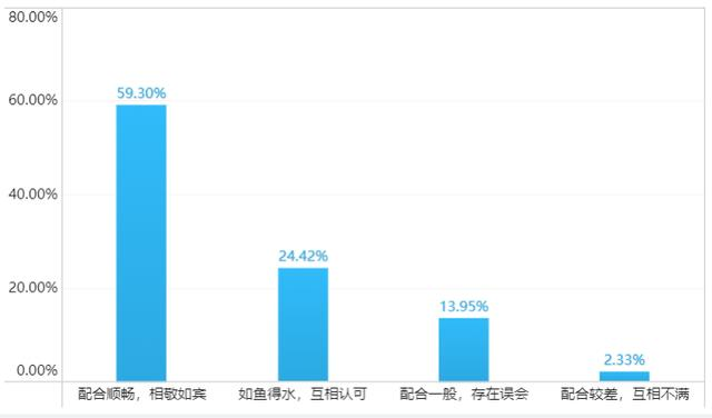 2019年企业数据生产力调研报告，90%的人都没看过