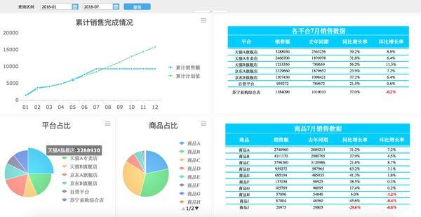 放弃Excel吧，用这款软件做报表人人都说好