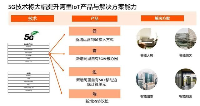 阿里云科学家丁险峰：万物互联的价值在哪里？