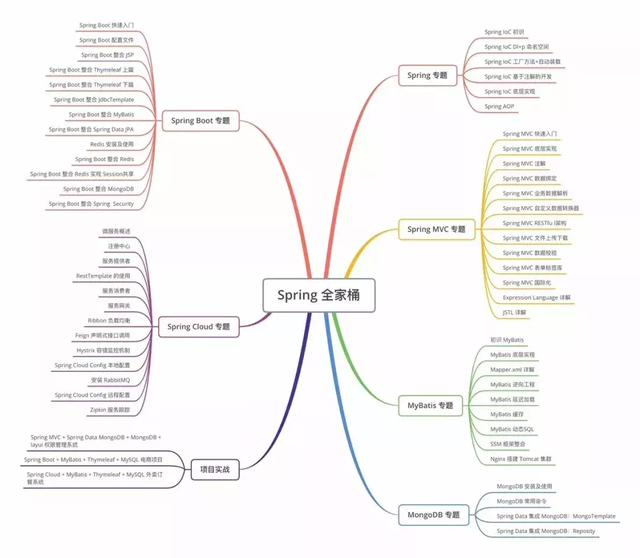 为什么说即便是新手，也应该学习微服务？