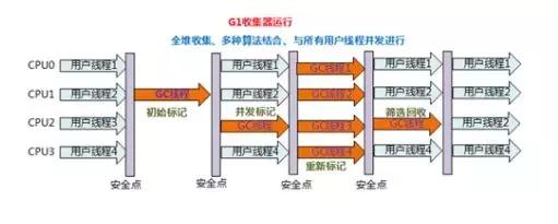 应该是全网最全的JVM知识点总结