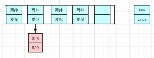 《面试官又一次被吊打》HashMap-系列