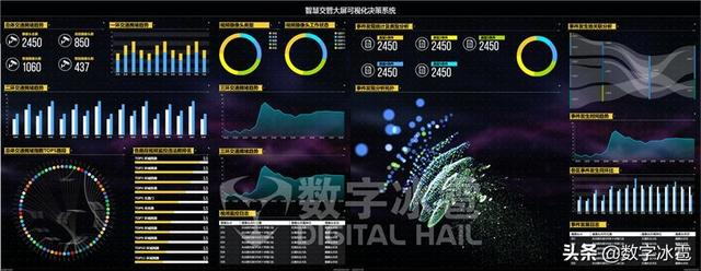 智慧交管大屏可视化决策系统
