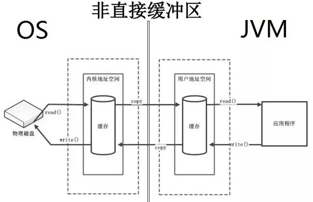 压缩20M文件：从30秒到1秒？