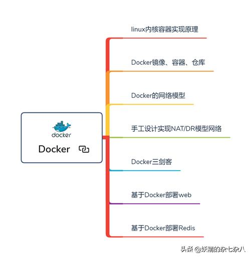 Java开发1-3年广度深度都不够？想提升的你该看看这篇文章