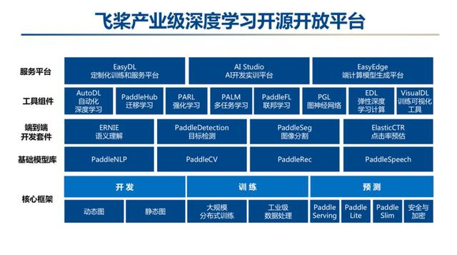 AI技术领跑、23个国际冠军，2019百度AI如何彰显核心竞争力