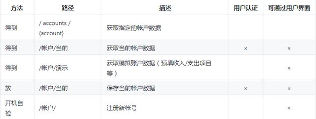基于Spring Boot 和Spring Cloud和Docker的微服务架构项目实战