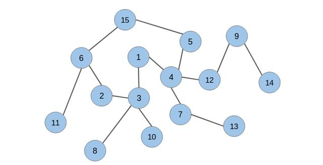 使用DeepWalk从图中提取特征