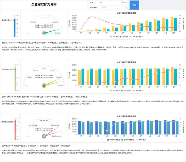 告别Excel！别人家高大上的财务数据分析，这才是老板的最爱