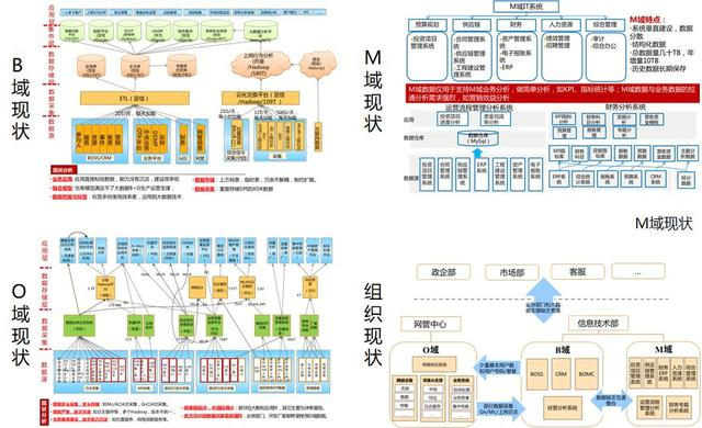 这种思路讲解数据仓库建模，你见过吗？数据人与架构师必看