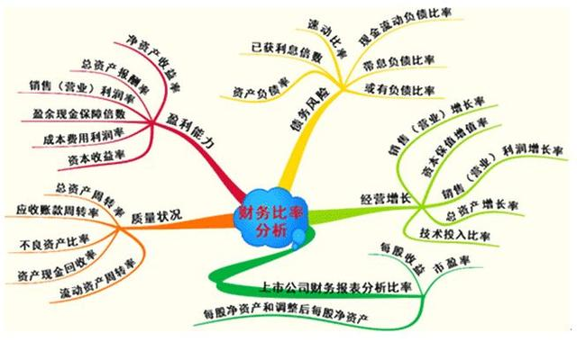 企业财务分析一头雾水？有了这个财务报表工具，问题一键解决