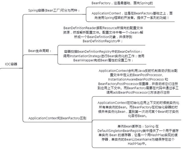 赶紧收藏！Java大牛熬夜一周肝出的《Spring AOP/IOC源码笔记》