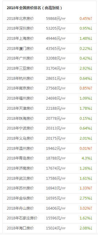 目前我国负债超过100万的大概有多少人？