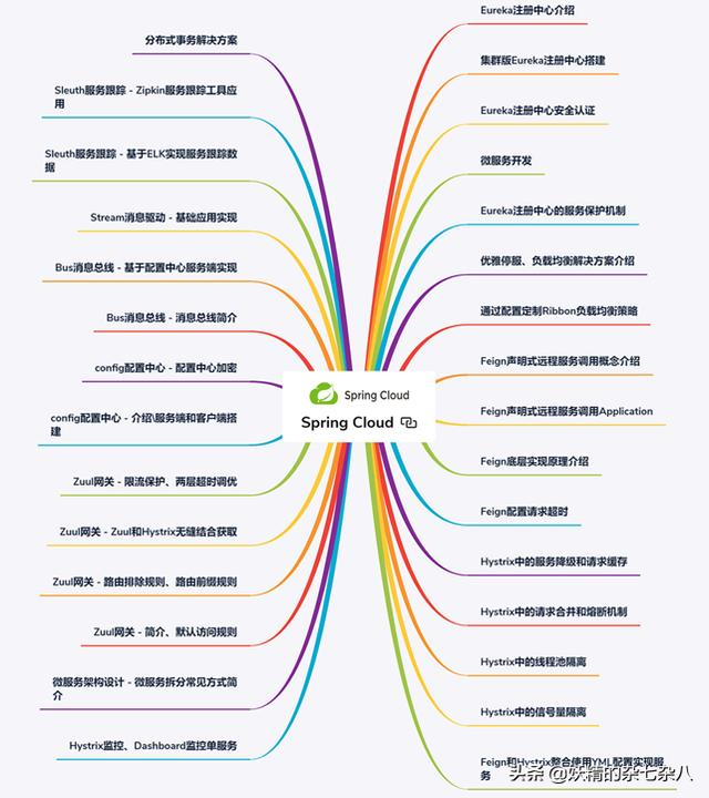 Java开发1-3年广度深度都不够？想提升的你该看看这篇文章