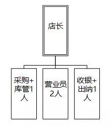 深度长文！阿里总监的内心思考，聊聊企业数据和技术架构的进化史