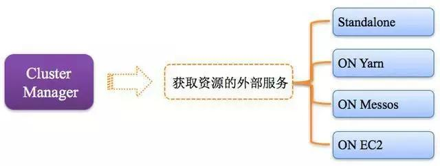 深度预警:Spark运行原理