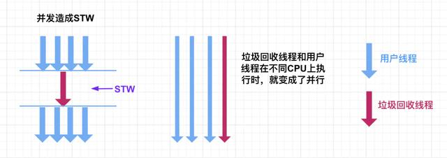 JVM系列之STW、并行与并发、安全点与安全区域Toidu的博客-