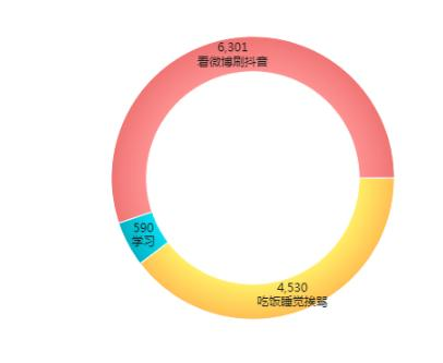 Python+BI可视化分析2000W数据之后，告诉你这届毕业生有多难