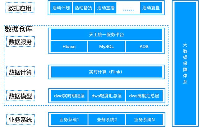 阿里数据架构师多年心得：IT从业者必看的数据仓库知识点