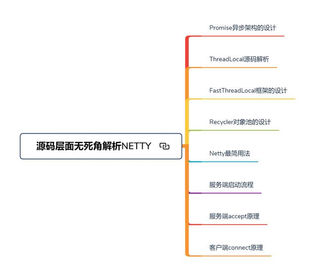 阿里P7终于讲完了JDK+Spring+mybatis+Dubbo+SpringMvc+Netty源码互联网全栈工程师-