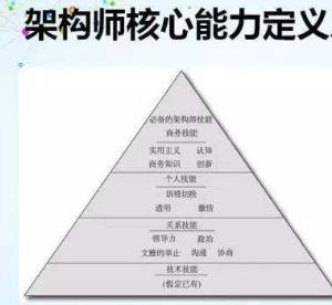 比代码更难的事！看完这些思维习惯的人，都成为了架构师