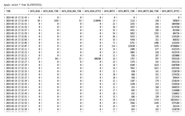 MySQL 8.0 技术详解