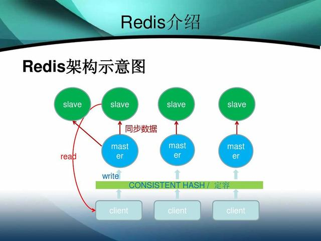 十年开发大佬整理的：六大Redis+Nginx+kafka+MySQL+JVM实战文档