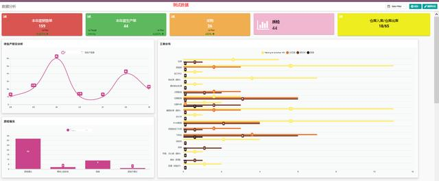 ERP产品大比拼！资深财务总监比较SAP、用友和Odoo的差异分析前端Odoo-