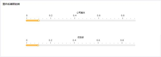 普通HR做半天的3种数据分析，学会这个，10分钟轻松搞定