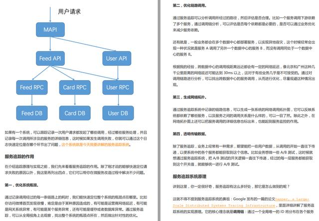 GitHub70K+Star微服务学习笔记，实战讲解从入门到精通，爱了爱了