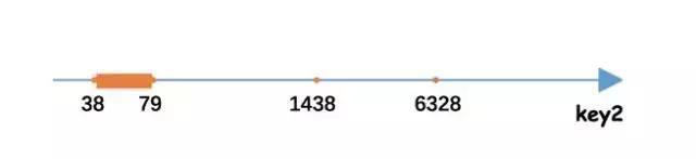 阿里系统研发部数据库组教你一文搞懂 MySQL 单表查询的底层实现