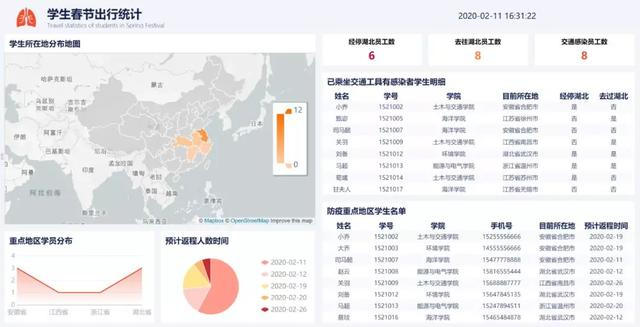 自从有了这样的可视化报表，我们社区再没有过疫情(内含福利)