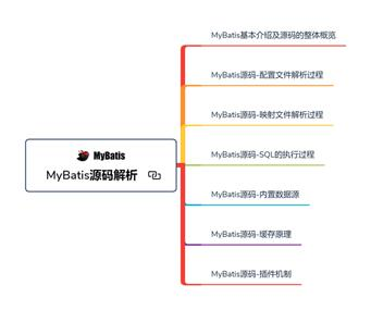 阿里P7终于讲完了JDK+Spring+mybatis+Dubbo+SpringMvc+Netty源码互联网全栈工程师-