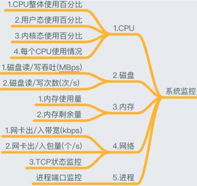 做了5年运维，靠着这份监控知识体系，我从3K变成了40K