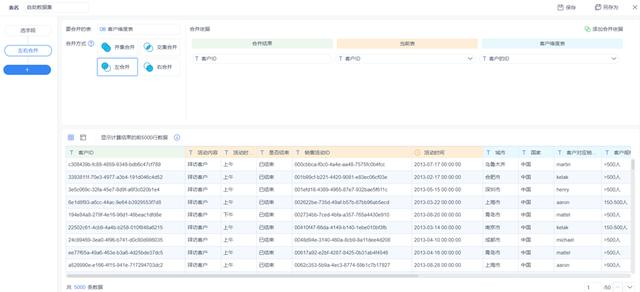 数据分析工具测评！被Excel打过的“耳光”，现在可以还回去了