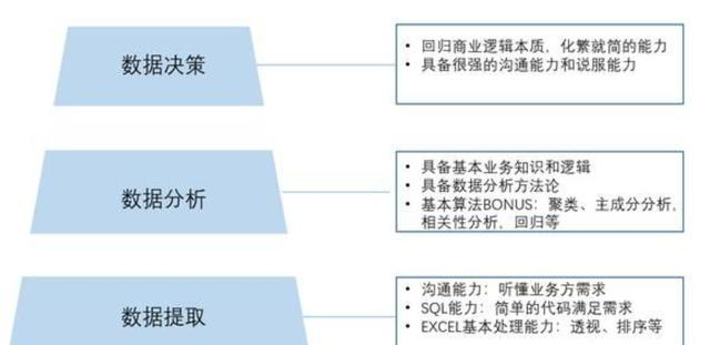 30岁女IT月薪3W的背后：从数据报表到数仓、中台，这工具帮了大忙