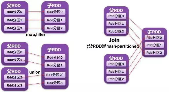 深度预警:Spark运行原理