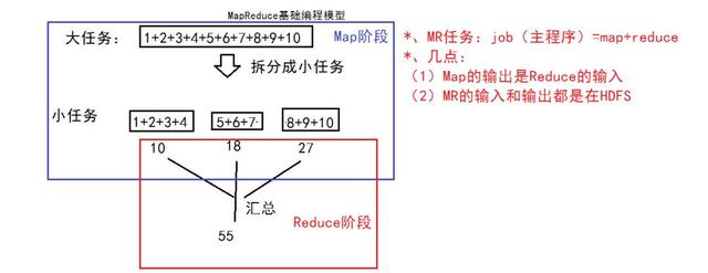 10分钟大数据Hadoop基础入门「值得收藏」