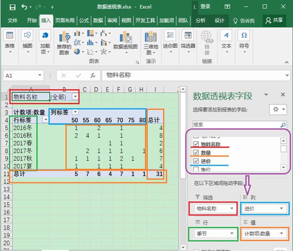 Excel的数据透视表究竟强大在哪？