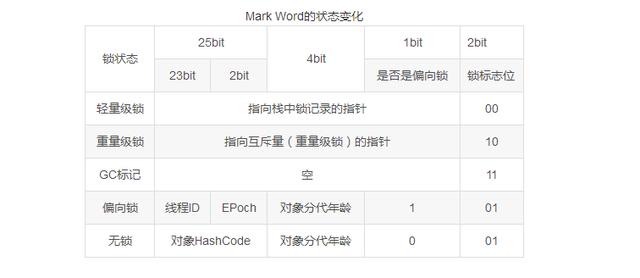 面试必问---synchronized实现原理及锁升级过程你懂吗？