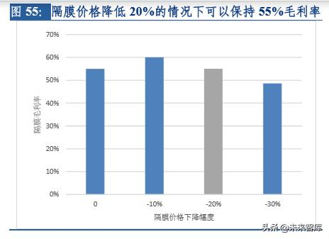 新能源汽车行业研究及2020年策略报告：拐点之年