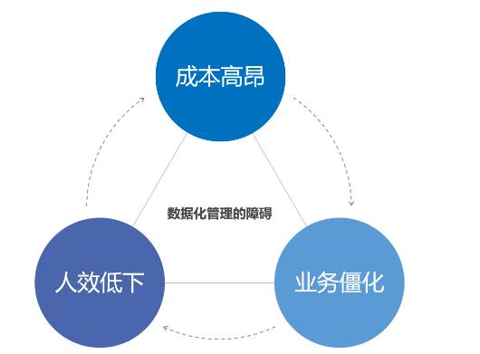 让IT不加班，让业务不等待，一文讲透自助式分析的前世今生