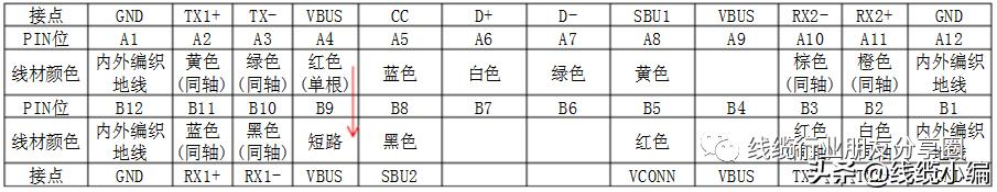 Type-C规范解读中文版本
