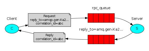 Exploring Message Queuing – How RabbitMQ Message Queuing Works