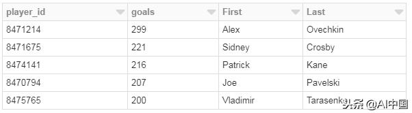 手把手带你入门PySpark！