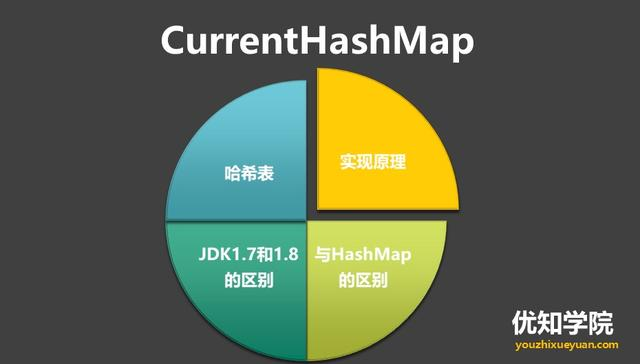 并发编程系列：ConcurrentHashMap的实现原理(JDK1.7和JDK1.8)