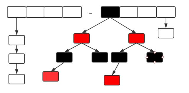 并发编程系列：ConcurrentHashMap的实现原理(JDK1.7和JDK1.8)